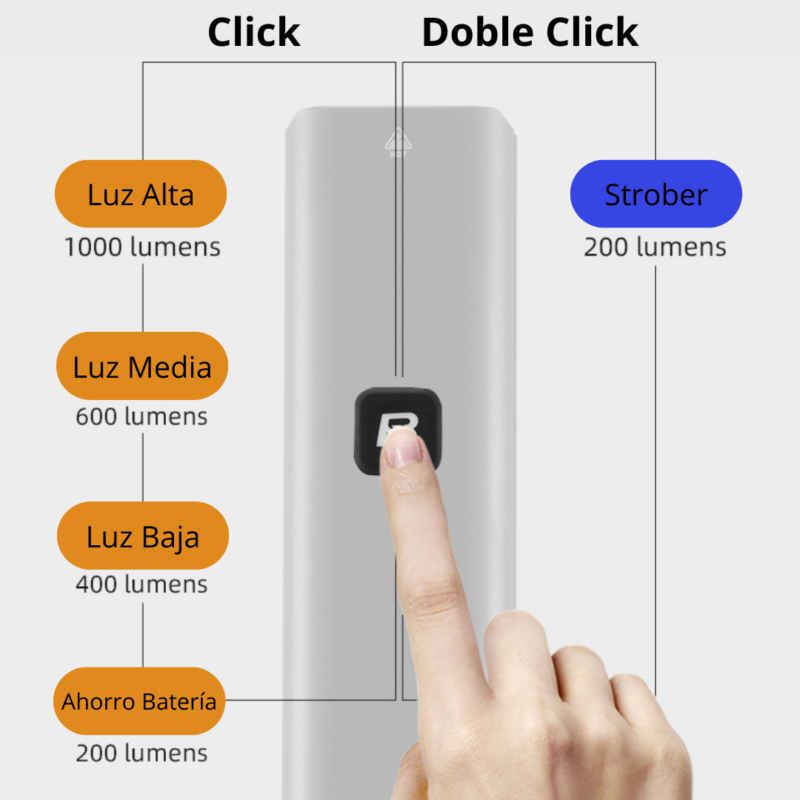 Luz Delantera Rockbros para Bicicleta - 1000 Lumen con 5 Modos de Iluminación - Image 5